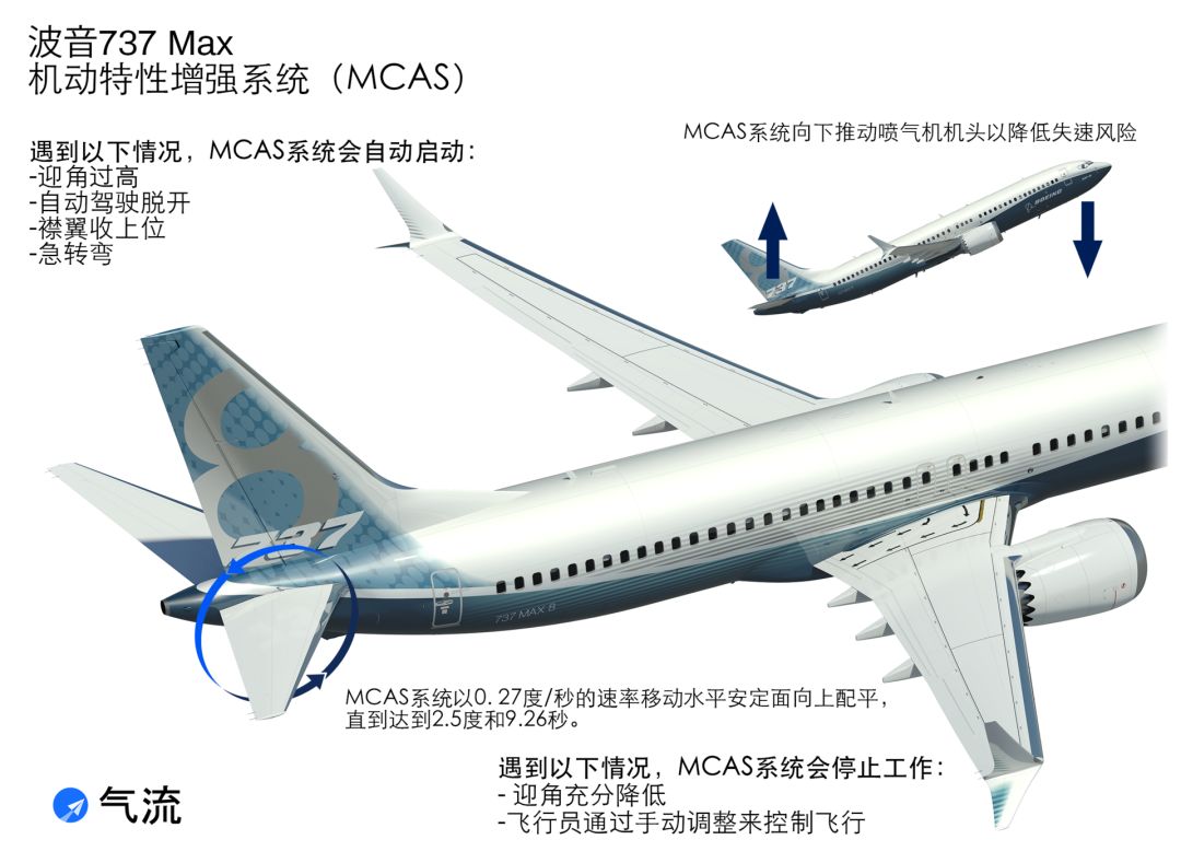 波音737 Max 机动特性增强系统（MCAS）