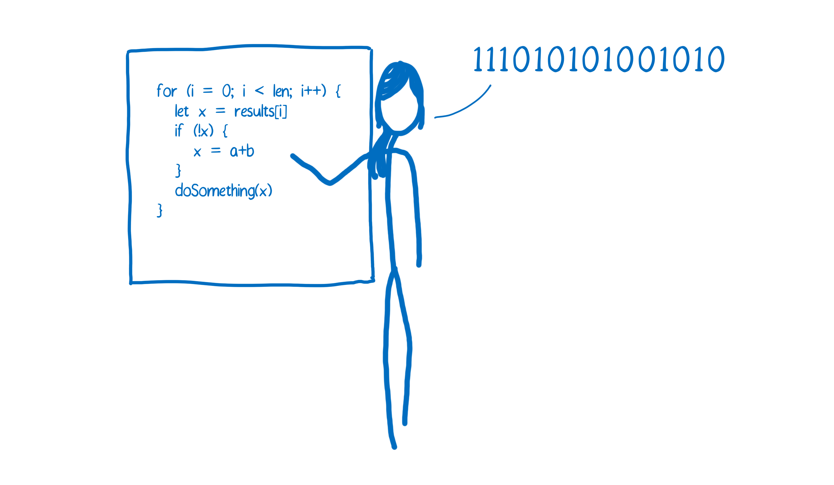 A person standing in front of a whiteboard, translating source code to binary as they go