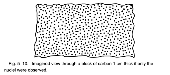 一副设想的图景，一厘米厚的碳物质块，假设只能看到原子核