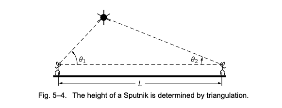 Fig. 5–4. 使用三角学测量确定了人造地球卫星的高度